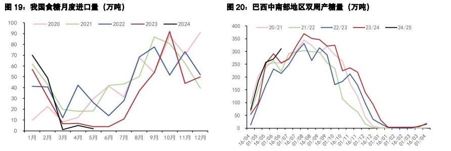 白糖增产及供应过剩格局不变 棉花纺织企业淡季延续