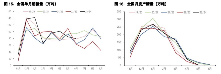 白糖增产及供应过剩格局不变 棉花纺织企业淡季延续