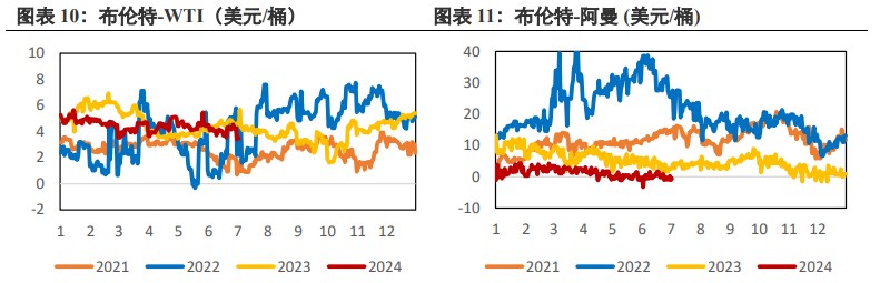 原油仍受到地缘因素的扰动 价格维持震荡格局