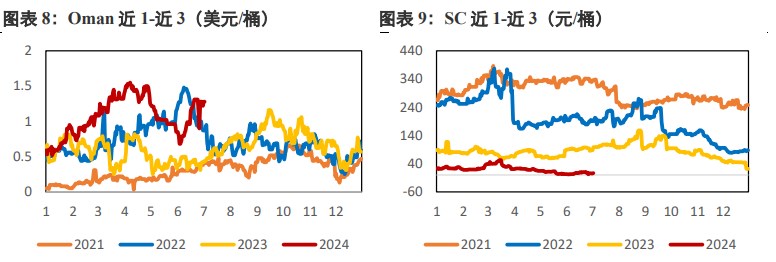 原油仍受到地缘因素的扰动 价格维持震荡格局