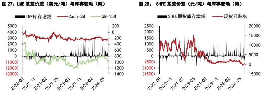 沪锡终端消费边际走势分化 沪镍成本支撑较为坚挺