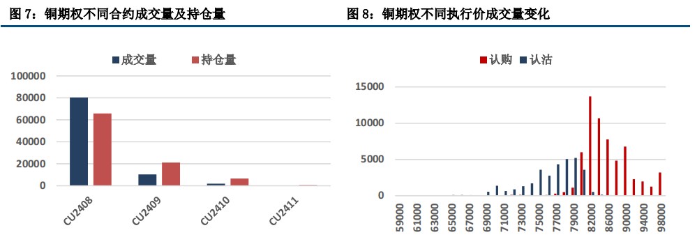 降息预期升温 铜价偏强震荡