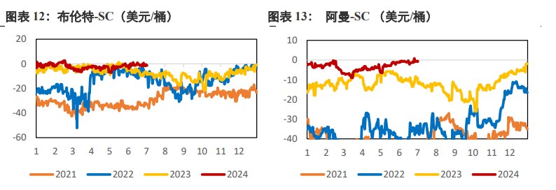 原油仍受到地缘因素的扰动 价格维持震荡格局