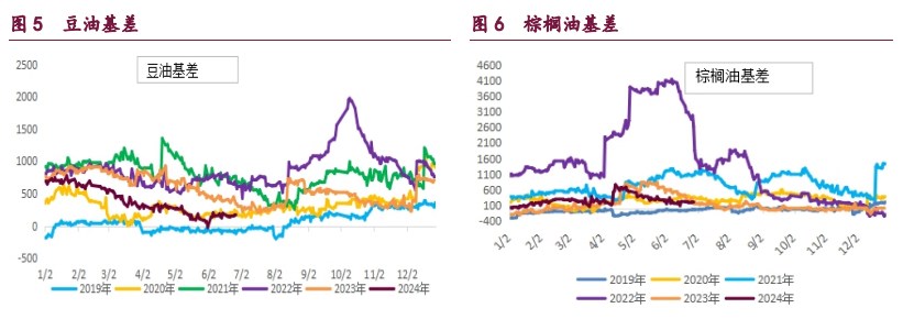 豆粕或围绕天气题材波动 油脂期价缺乏有效驱动