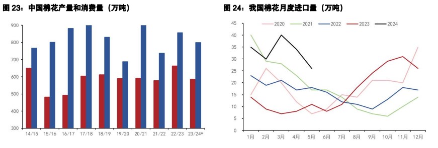 白糖增产及供应过剩格局不变 棉花纺织企业淡季延续