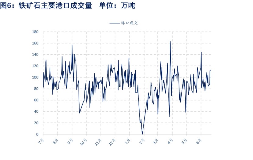 市场情绪有所回暖 铁矿石价格或宽幅震荡