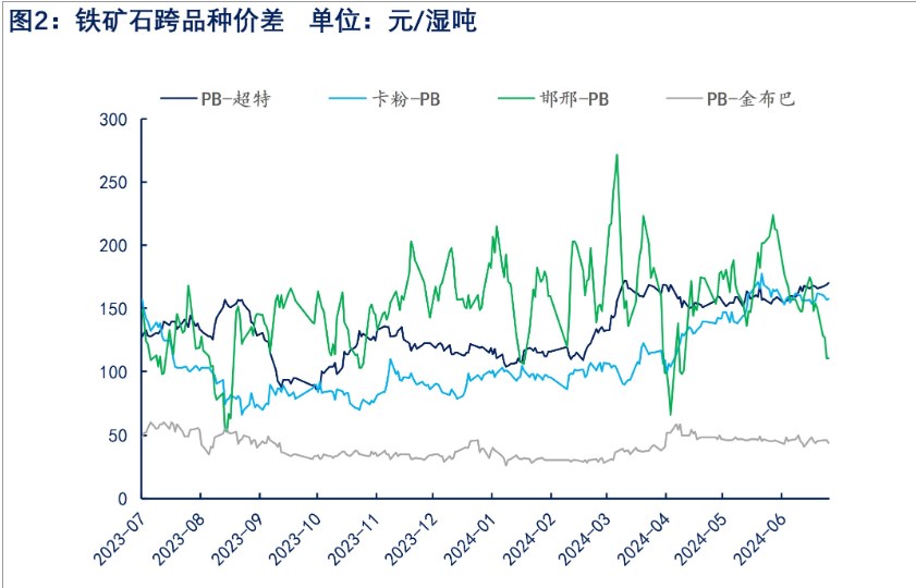 市场情绪有所回暖 铁矿石价格或宽幅震荡