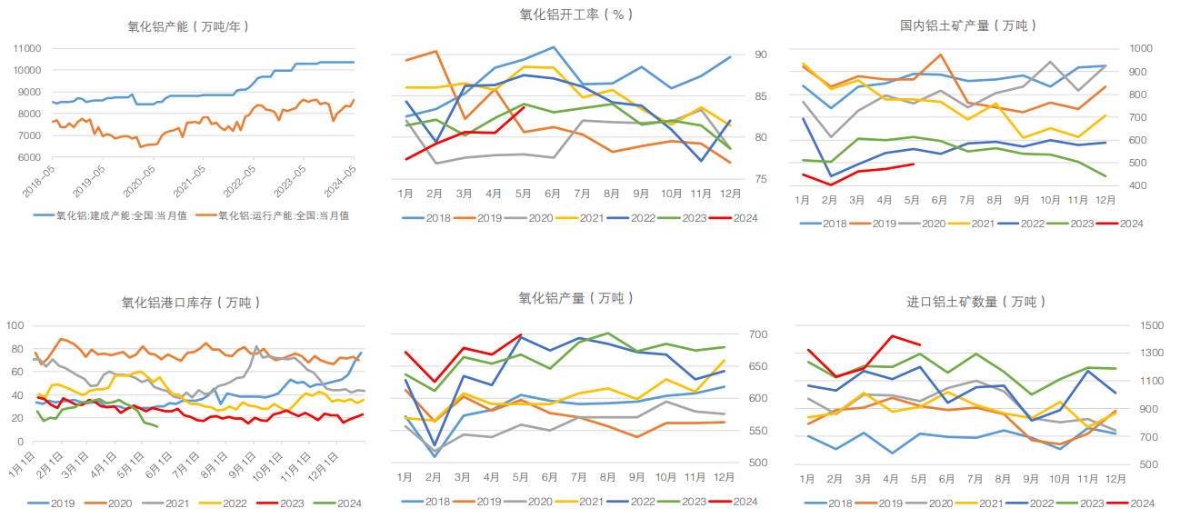 烧碱09盘面维持较高升水 现货存边际改善