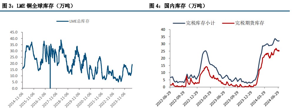 降息预期升温 铜价偏强震荡