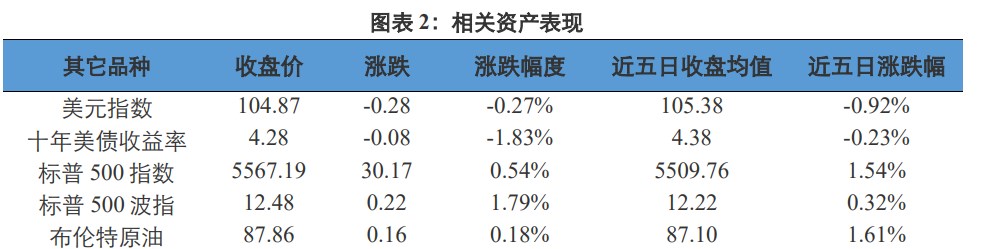 美国债务规模持续走高 贵金属短期有利好支撑