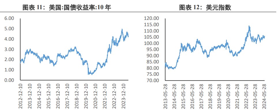 美国债务规模持续走高 贵金属短期有利好支撑