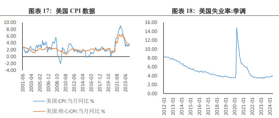 美国债务规模持续走高 贵金属短期有利好支撑