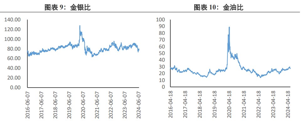 美国债务规模持续走高 贵金属短期有利好支撑