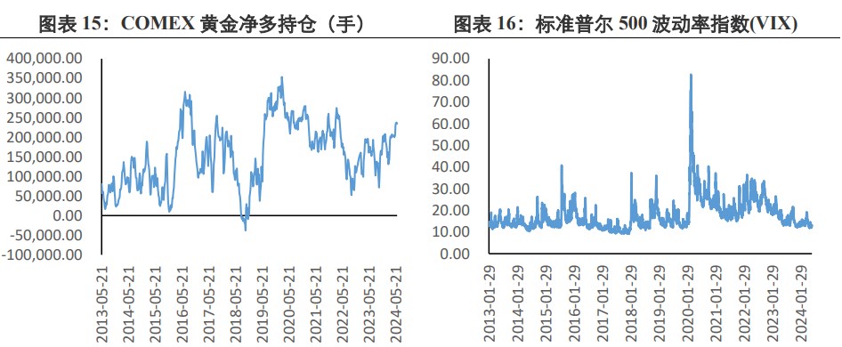 美国债务规模持续走高 贵金属短期有利好支撑