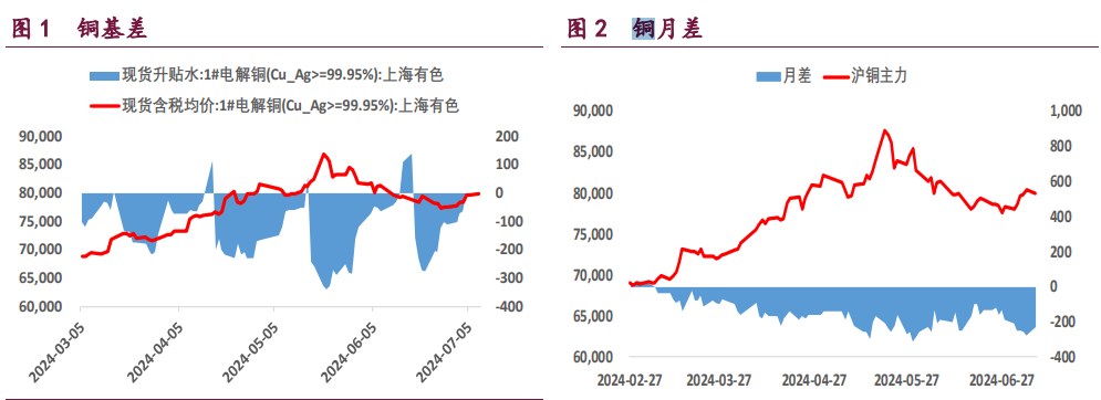 沪铜去库趋势较强 沪锌炼厂收缩预期较强