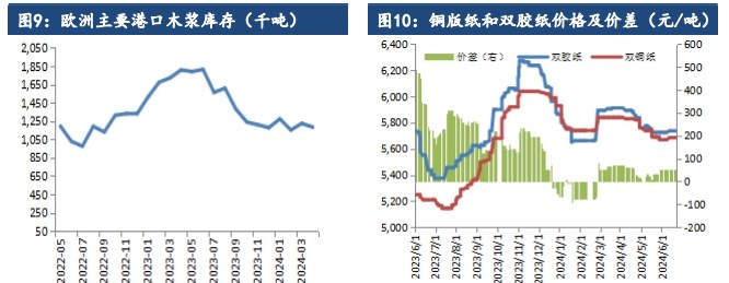 纸浆产能叠加需求压力 价格短期走势偏弱