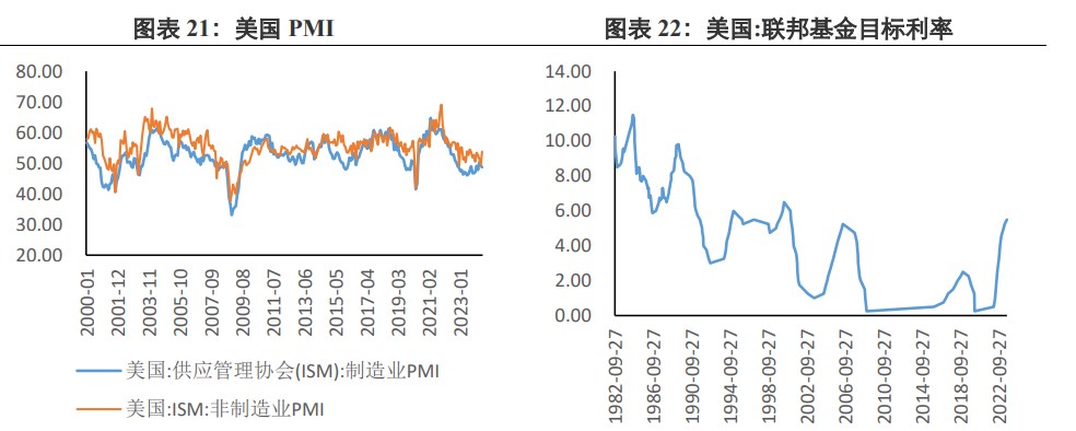 美国债务规模持续走高 贵金属短期有利好支撑