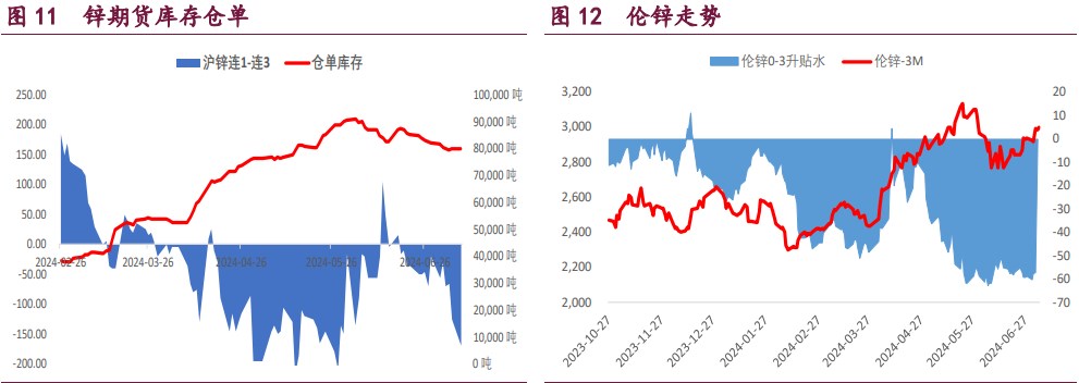 沪铜去库趋势较强 沪锌炼厂收缩预期较强