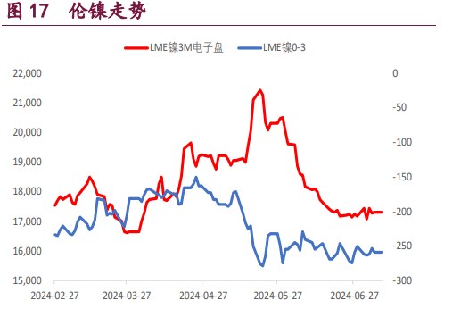 沪铜去库趋势较强 沪锌炼厂收缩预期较强