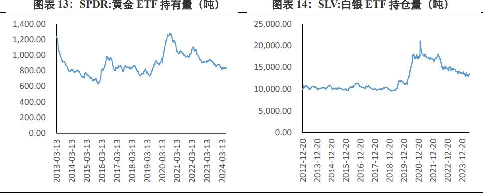 美国债务规模持续走高 贵金属短期有利好支撑