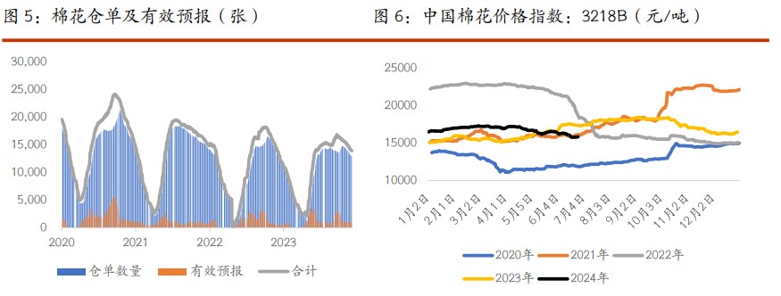 棉花不具备幅反弹动能 白糖远期仍将承压