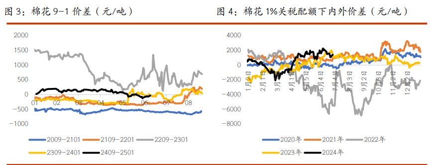 棉花不具备幅反弹动能 白糖远期仍将承压