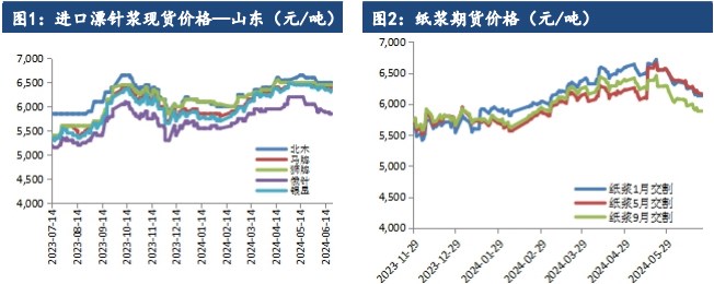 纸浆产能叠加需求压力 价格短期走势偏弱