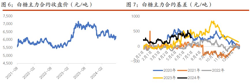 棉花不具备幅反弹动能 白糖远期仍将承压