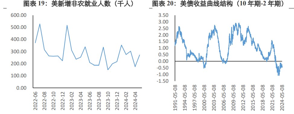 美国债务规模持续走高 贵金属短期有利好支撑