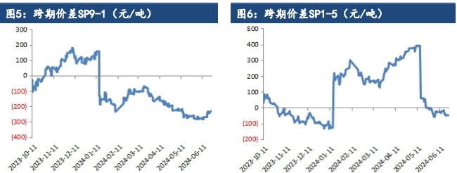 纸浆产能叠加需求压力 价格短期走势偏弱