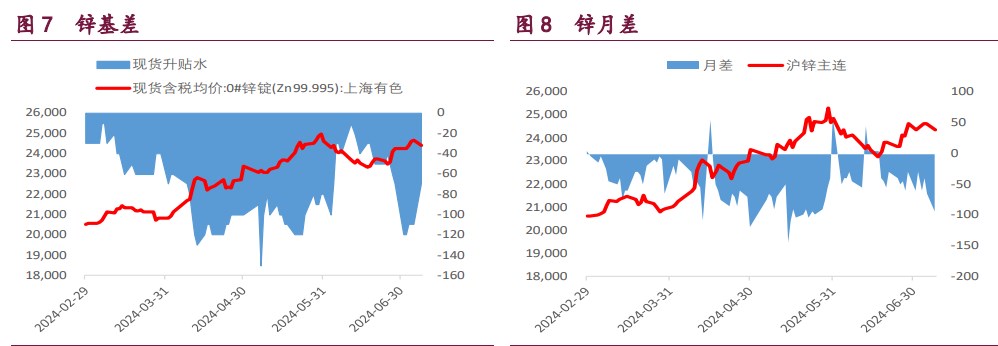 沪铜去库趋势较强 沪锌炼厂收缩预期较强