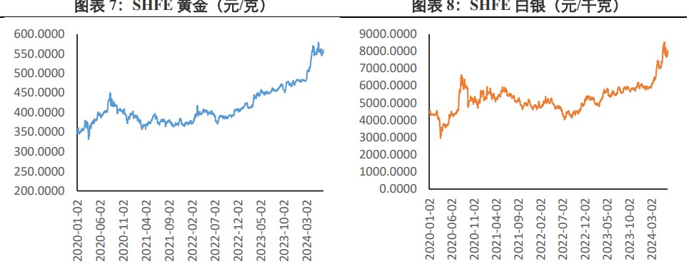 美国债务规模持续走高 贵金属短期有利好支撑