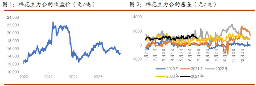 棉花不具备幅反弹动能 白糖远期仍将承压