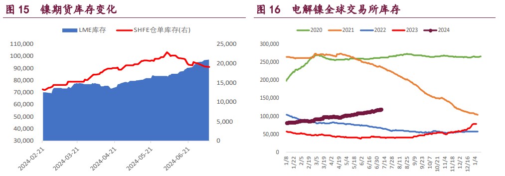 沪铜去库趋势较强 沪锌炼厂收缩预期较强