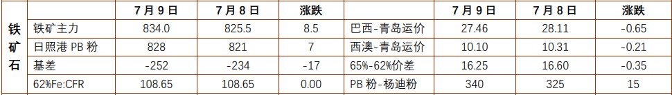 螺纹钢价格偏弱调整 铁矿石期价或震荡为主