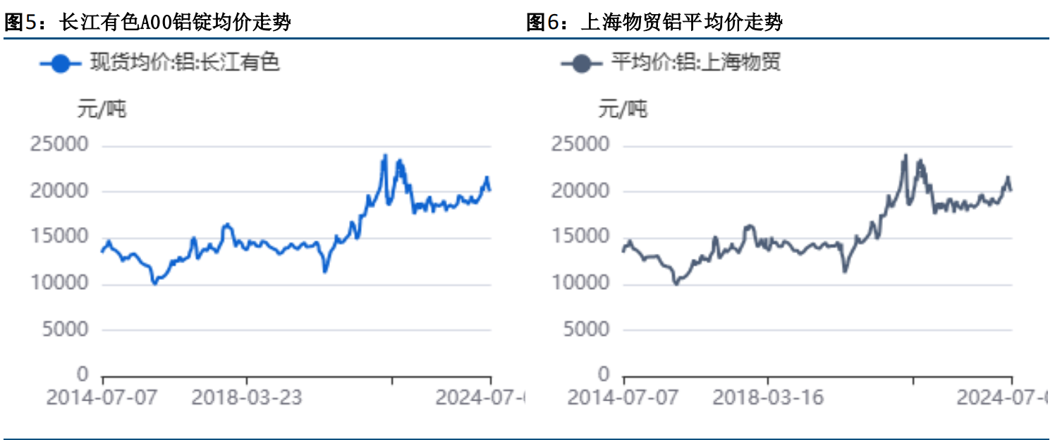 沪铝盘面震荡整理 有色板块震荡分化