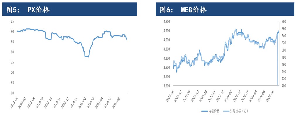 成本支撑与需求减少博弈 PTA或将延续窄幅震荡