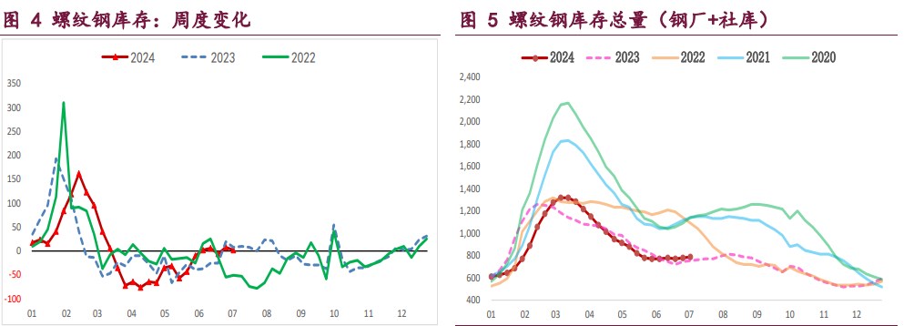 螺纹钢供应再度收缩 热卷价格继续承压运行