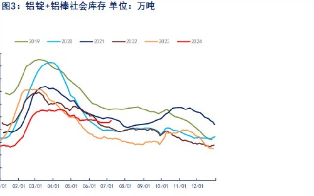 市场资金情绪持观望态度 铝价或呈现宽幅震荡偏弱