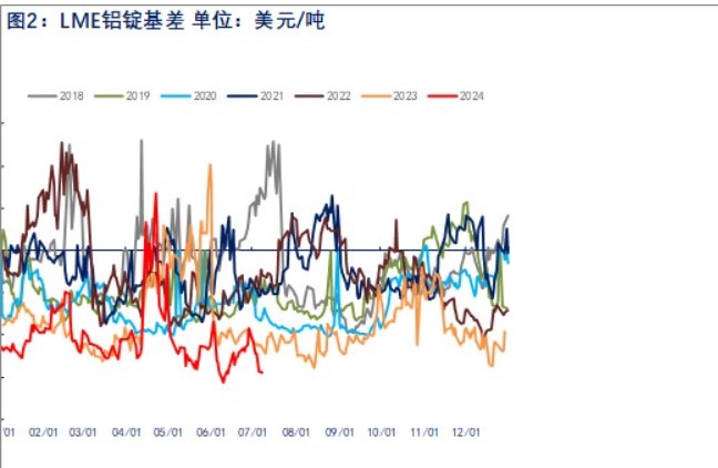 市场资金情绪持观望态度 铝价或呈现宽幅震荡偏弱