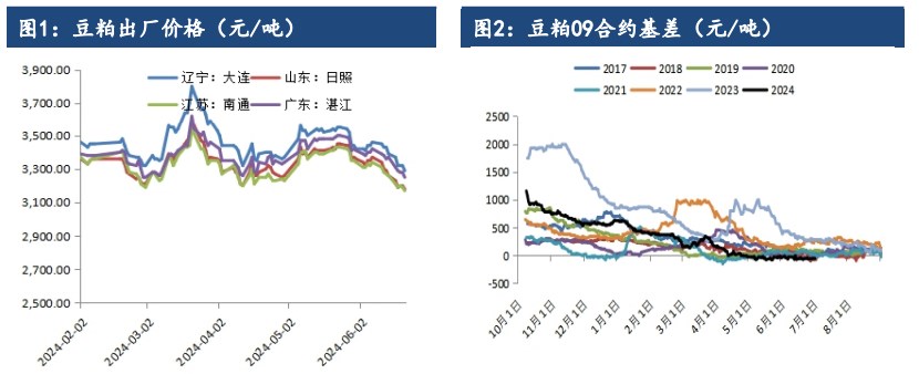 豆粕处于供求偏宽松格局 关注天气题材炒作力度