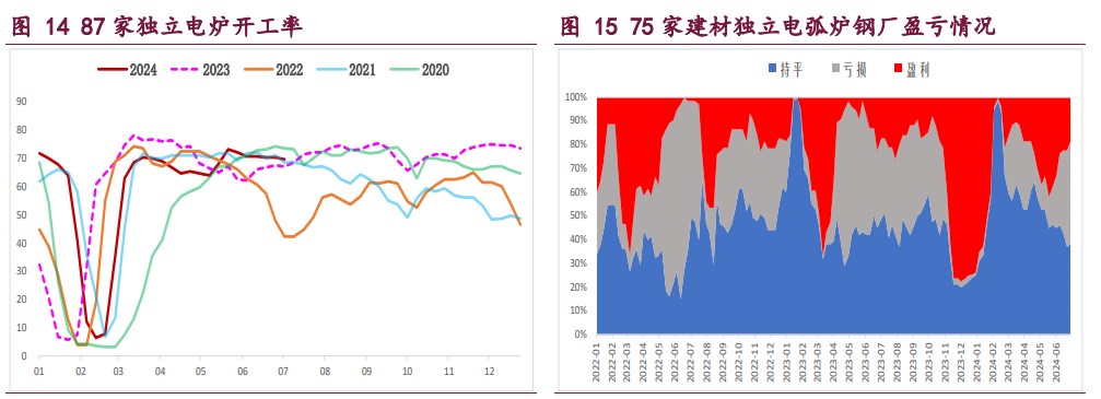 螺纹钢供应再度收缩 热卷价格继续承压运行