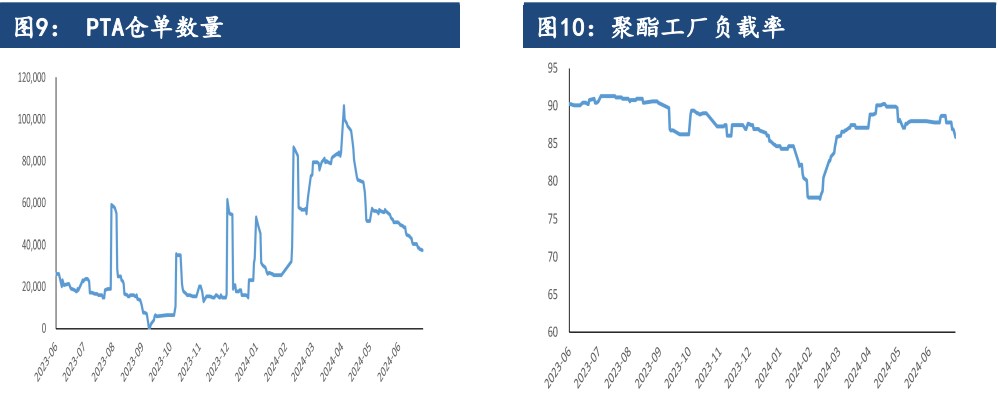 成本支撑与需求减少博弈 PTA或将延续窄幅震荡