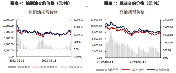 棕榈油价格存在回落预期 豆油替代效应较好