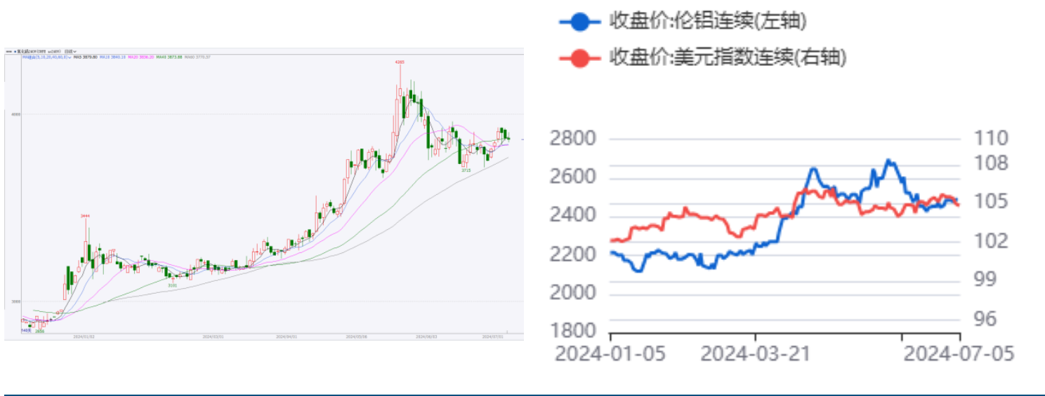 沪铝盘面震荡整理 有色板块震荡分化