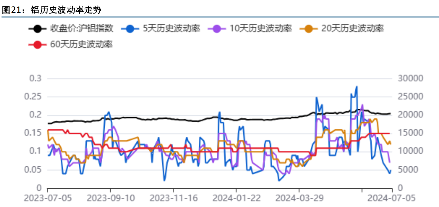 沪铝盘面震荡整理 有色板块震荡分化