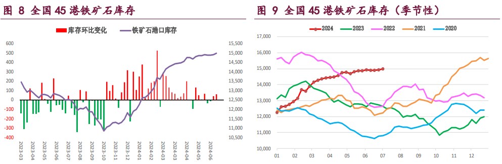 螺纹钢供应再度收缩 热卷价格继续承压运行