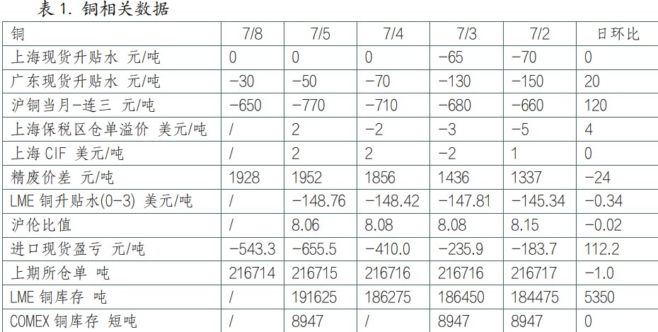 沪铜需求或难有明显好转 沪铝供应端产能继续回升