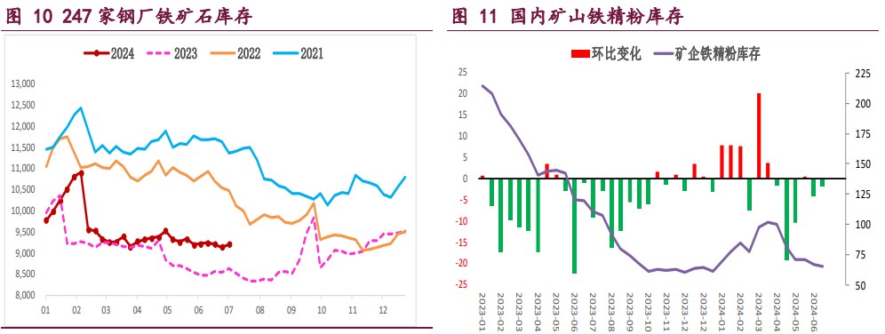 螺纹钢供应再度收缩 热卷价格继续承压运行