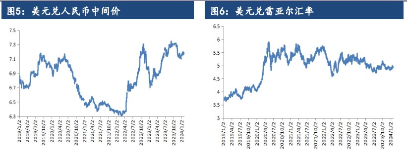 豆粕处于供求偏宽松格局 关注天气题材炒作力度